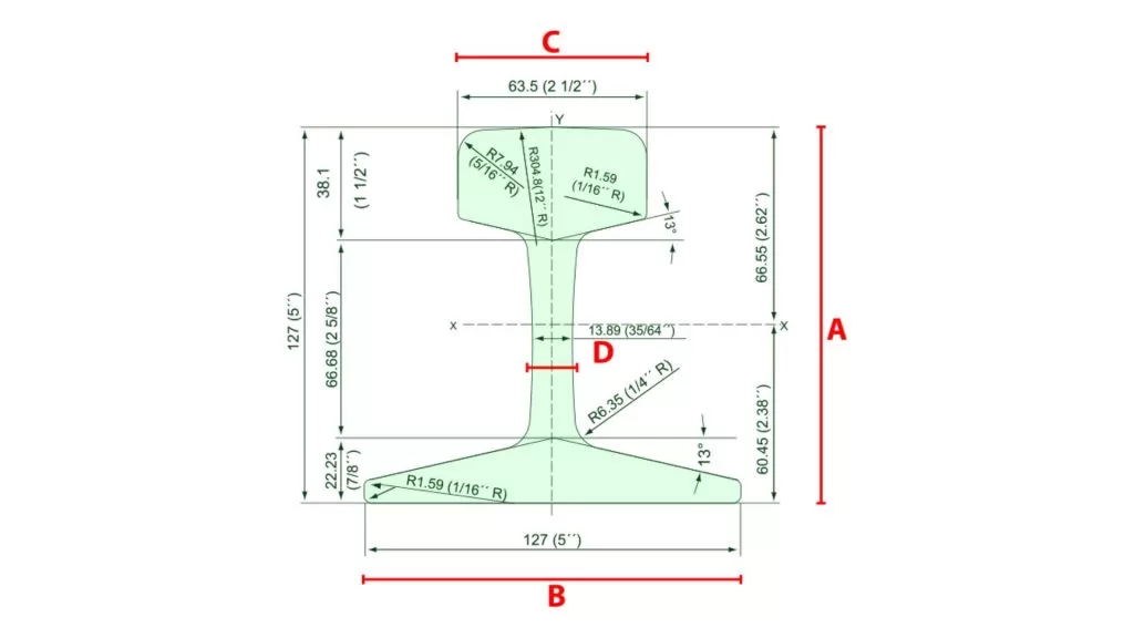 Trilho TR-40 (ASCE 80): Especificações Técnicas, Aplicações e Comparativo